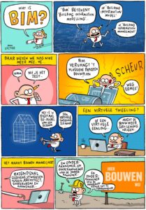 Wat is BIM?